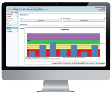 STPPFv2 – Stratejik Plan ve Performans Yönetim Yazılımı